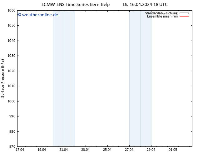 Bodendruck ECMWFTS Mi 17.04.2024 18 UTC