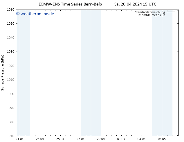 Bodendruck ECMWFTS So 21.04.2024 15 UTC