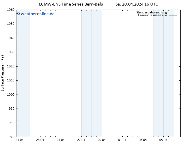 Bodendruck ECMWFTS So 21.04.2024 16 UTC