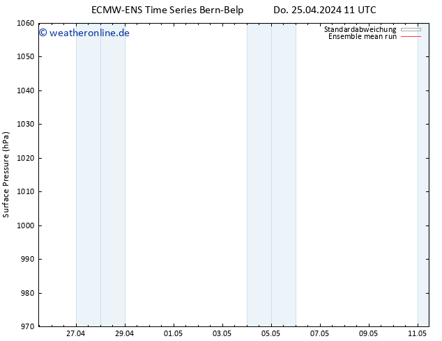 Bodendruck ECMWFTS Fr 26.04.2024 11 UTC