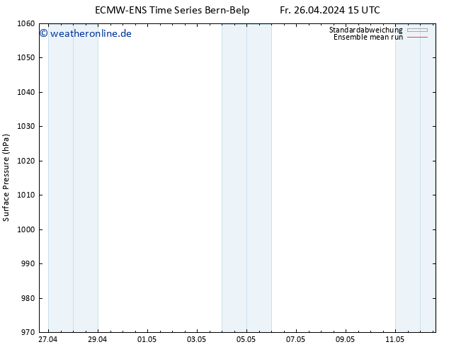 Bodendruck ECMWFTS Sa 27.04.2024 15 UTC