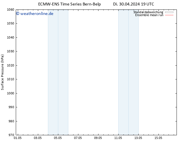 Bodendruck ECMWFTS Fr 10.05.2024 19 UTC
