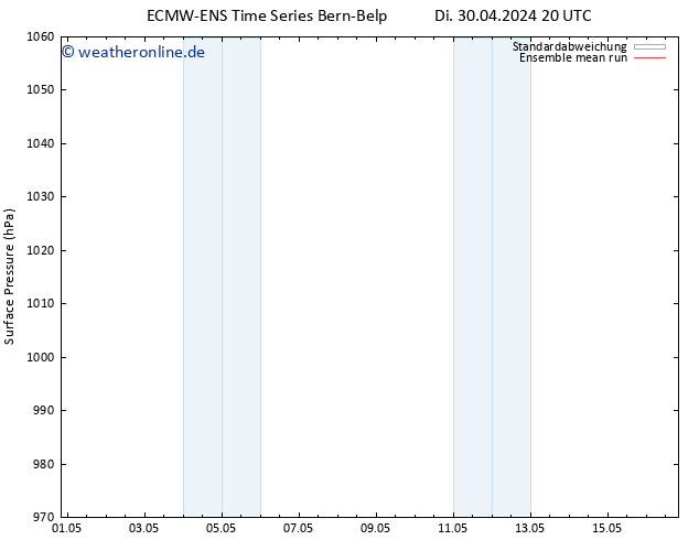 Bodendruck ECMWFTS Fr 10.05.2024 20 UTC