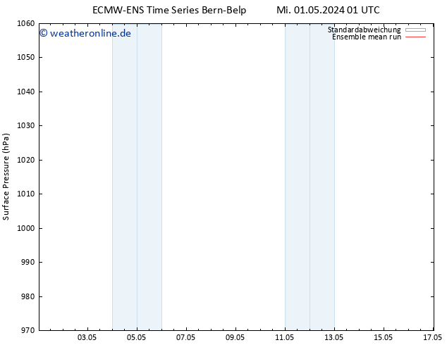 Bodendruck ECMWFTS Fr 03.05.2024 01 UTC