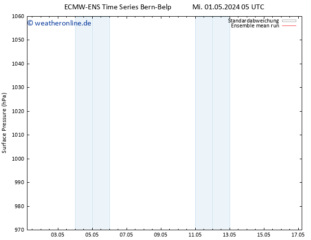 Bodendruck ECMWFTS Do 02.05.2024 05 UTC