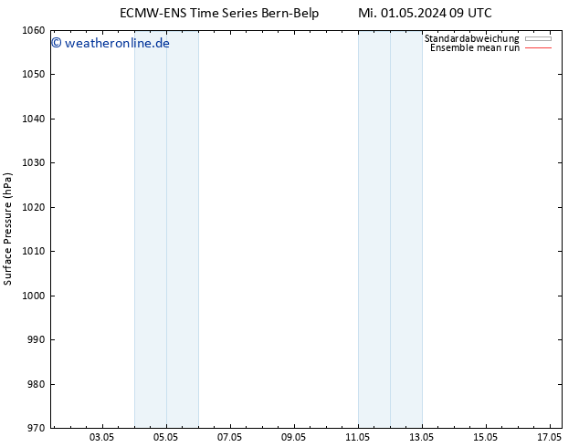 Bodendruck ECMWFTS Mi 08.05.2024 09 UTC