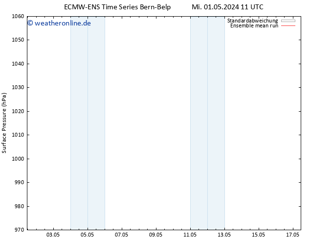 Bodendruck ECMWFTS Do 02.05.2024 11 UTC