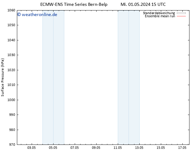 Bodendruck ECMWFTS Do 02.05.2024 15 UTC