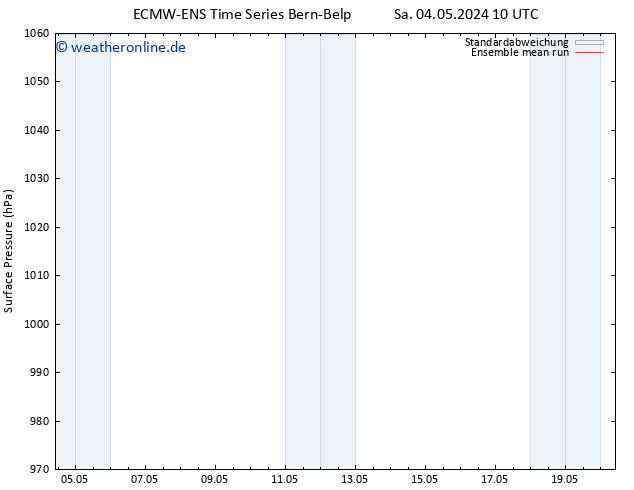 Bodendruck ECMWFTS Di 14.05.2024 10 UTC