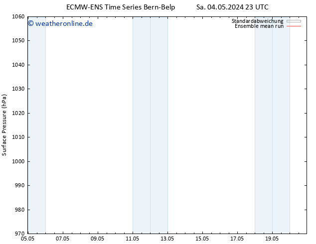 Bodendruck ECMWFTS Di 14.05.2024 23 UTC