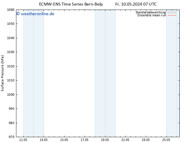 Bodendruck ECMWFTS Mo 13.05.2024 07 UTC