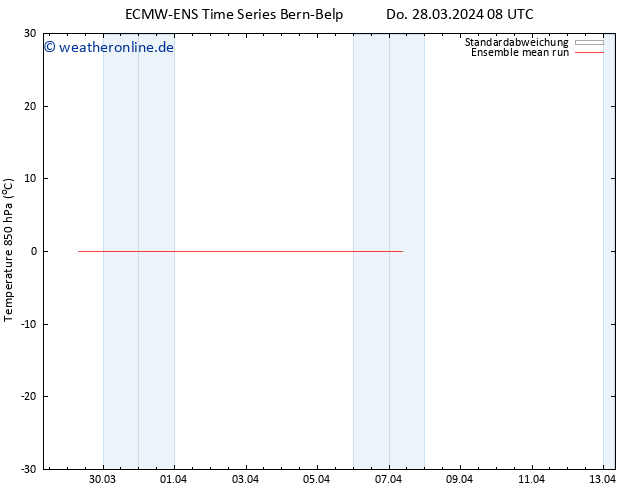 Temp. 850 hPa ECMWFTS Fr 29.03.2024 08 UTC