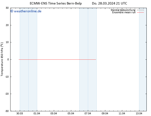 Temp. 850 hPa ECMWFTS So 07.04.2024 21 UTC