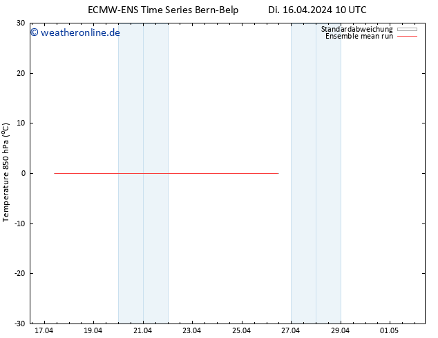 Temp. 850 hPa ECMWFTS Mi 17.04.2024 10 UTC