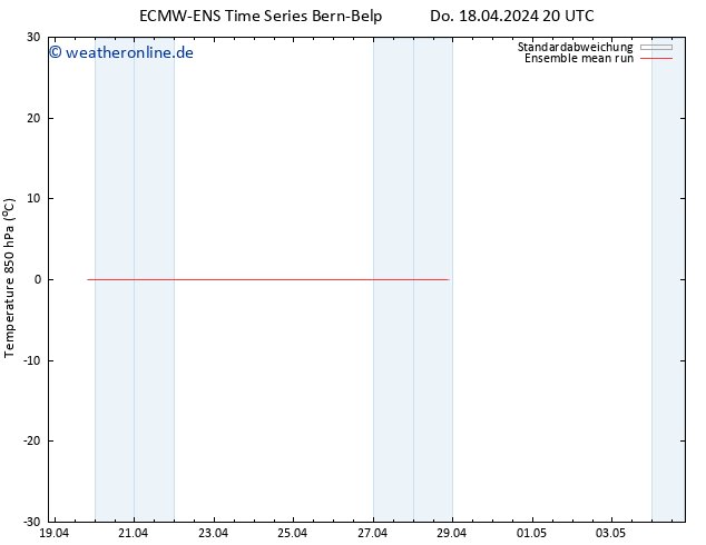 Temp. 850 hPa ECMWFTS Fr 26.04.2024 20 UTC