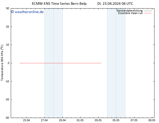 Temp. 850 hPa ECMWFTS Mi 24.04.2024 06 UTC