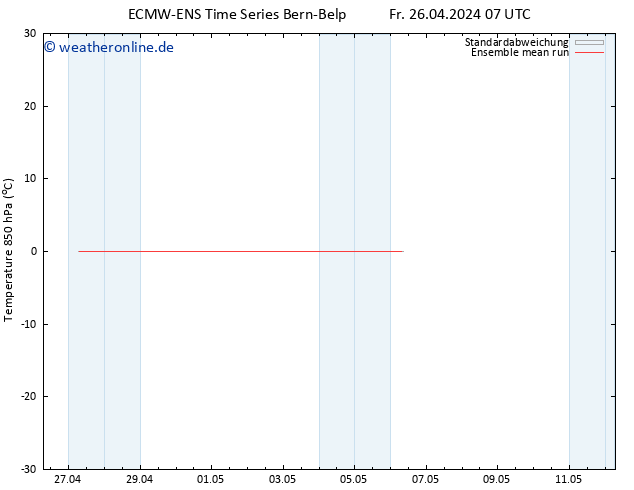 Temp. 850 hPa ECMWFTS Sa 27.04.2024 07 UTC