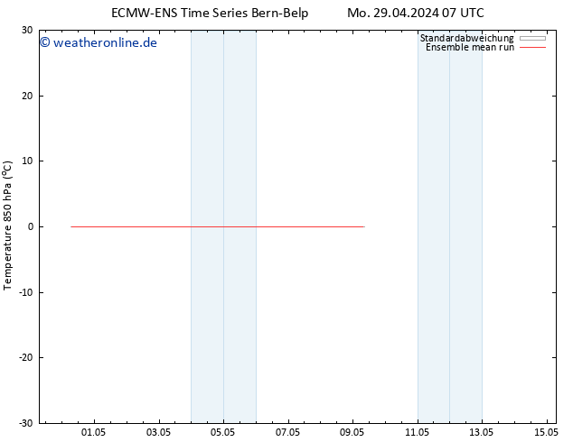 Temp. 850 hPa ECMWFTS Di 30.04.2024 07 UTC