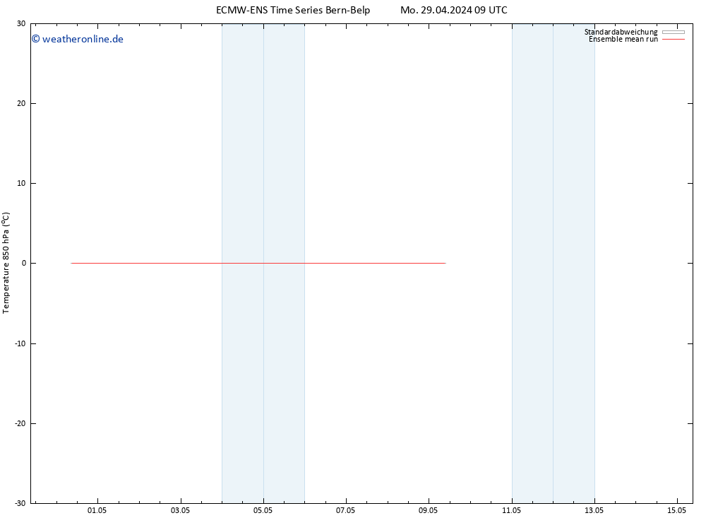 Temp. 850 hPa ECMWFTS Di 30.04.2024 09 UTC