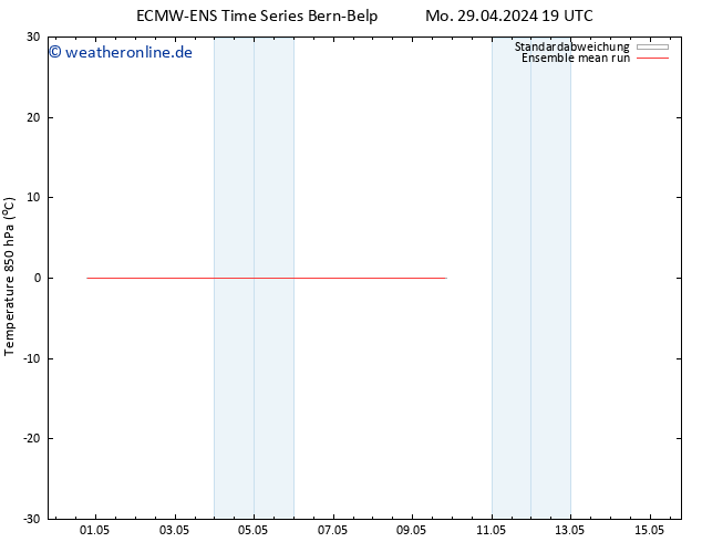 Temp. 850 hPa ECMWFTS Di 30.04.2024 19 UTC