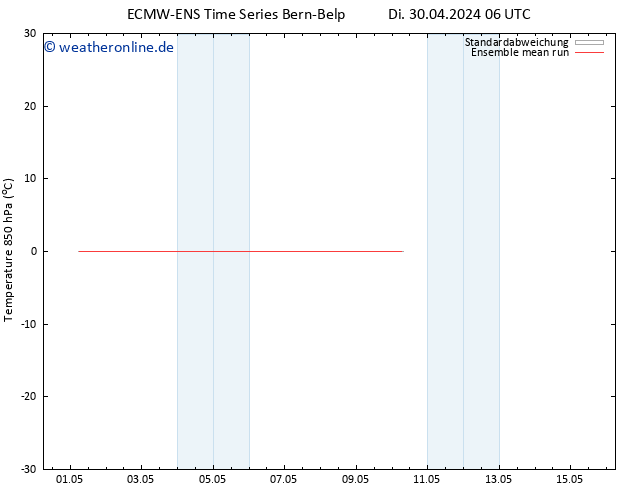Temp. 850 hPa ECMWFTS Mi 08.05.2024 06 UTC