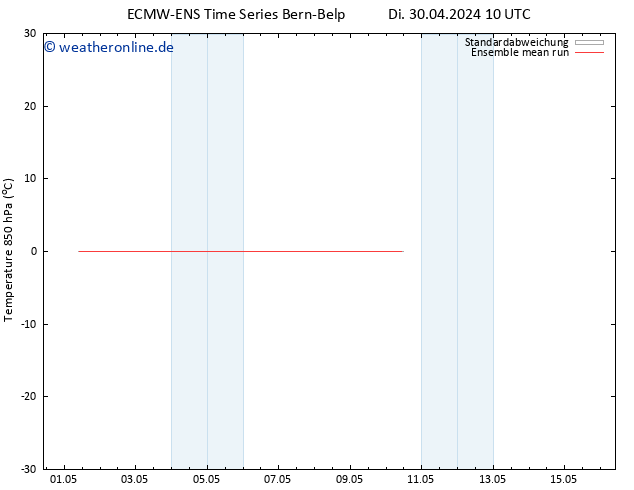 Temp. 850 hPa ECMWFTS Mi 01.05.2024 10 UTC