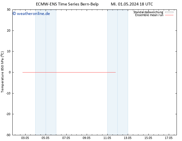 Temp. 850 hPa ECMWFTS Do 09.05.2024 18 UTC