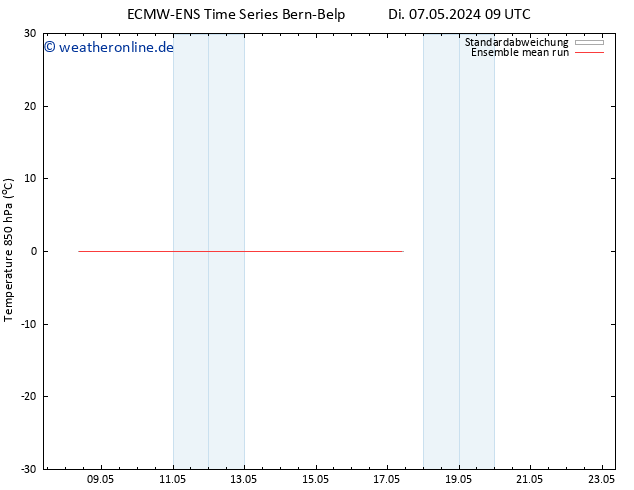 Temp. 850 hPa ECMWFTS Sa 11.05.2024 09 UTC