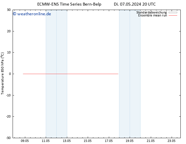 Temp. 850 hPa ECMWFTS Mi 08.05.2024 20 UTC