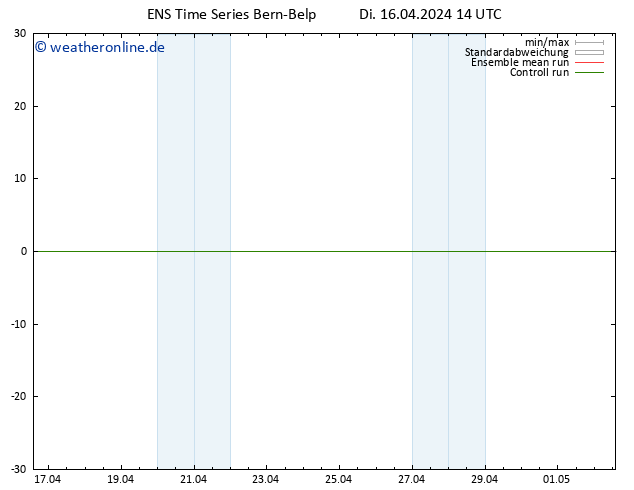 Height 500 hPa GEFS TS Di 16.04.2024 14 UTC