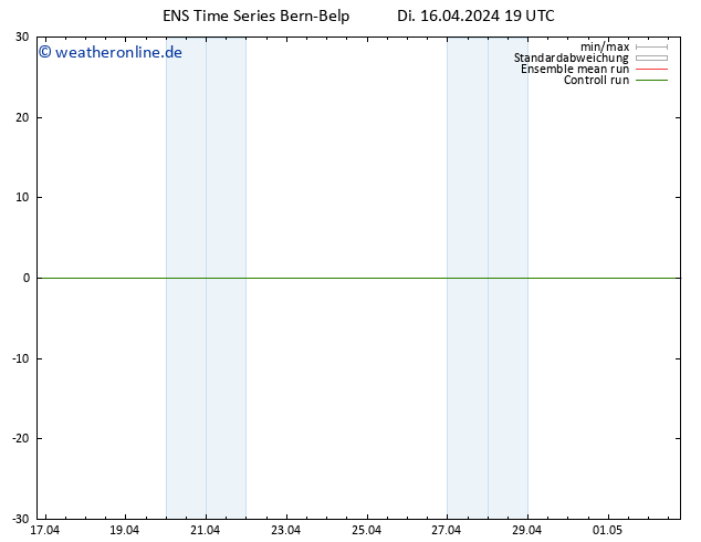 Height 500 hPa GEFS TS Mi 17.04.2024 07 UTC