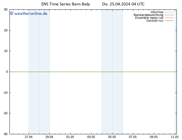 Height 500 hPa GEFS TS Do 25.04.2024 10 UTC