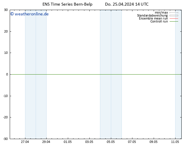 Height 500 hPa GEFS TS Do 25.04.2024 20 UTC