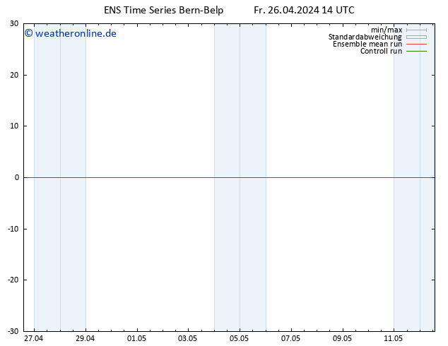 Height 500 hPa GEFS TS So 12.05.2024 14 UTC