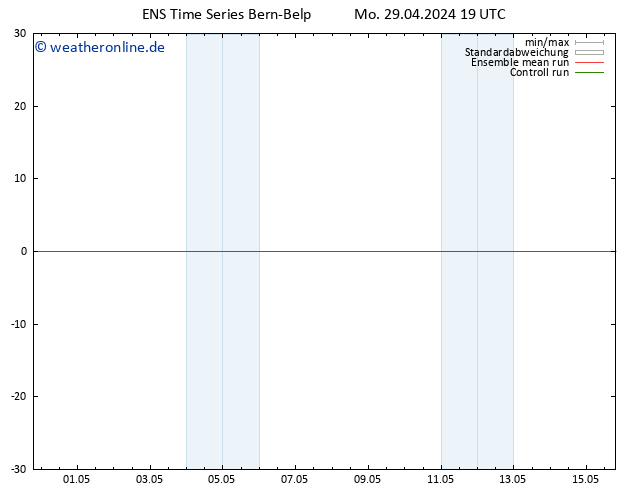 Height 500 hPa GEFS TS Di 30.04.2024 01 UTC
