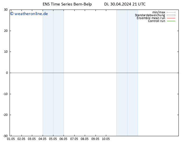 Height 500 hPa GEFS TS Mi 08.05.2024 09 UTC