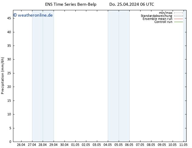 Niederschlag GEFS TS Do 25.04.2024 12 UTC