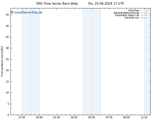 Niederschlag GEFS TS Mi 01.05.2024 17 UTC