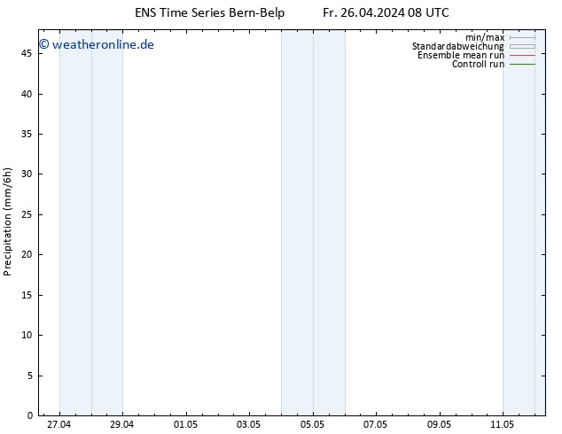 Niederschlag GEFS TS Mo 06.05.2024 08 UTC