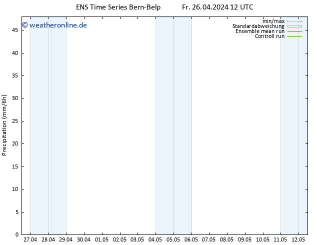 Niederschlag GEFS TS Do 02.05.2024 12 UTC