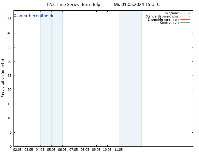 Niederschlag GEFS TS Do 02.05.2024 03 UTC