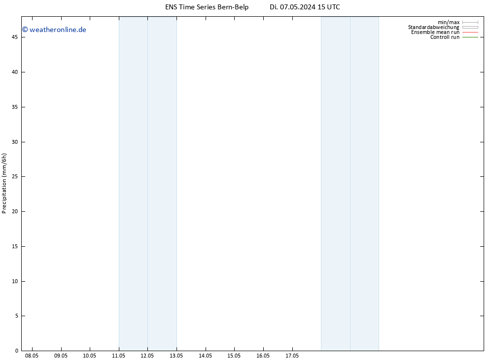 Niederschlag GEFS TS Do 09.05.2024 09 UTC
