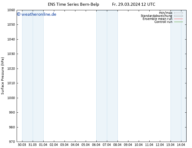 Bodendruck GEFS TS Sa 30.03.2024 12 UTC