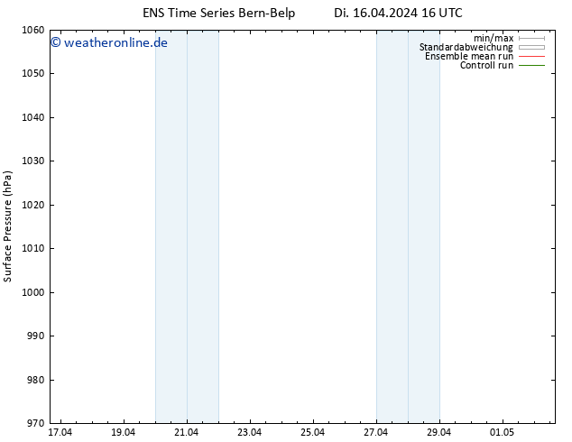 Bodendruck GEFS TS Mi 17.04.2024 16 UTC