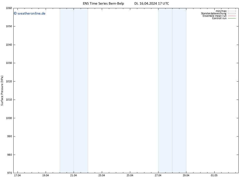 Bodendruck GEFS TS Di 16.04.2024 17 UTC