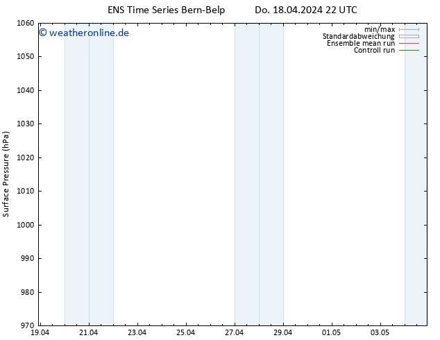 Bodendruck GEFS TS Di 23.04.2024 22 UTC