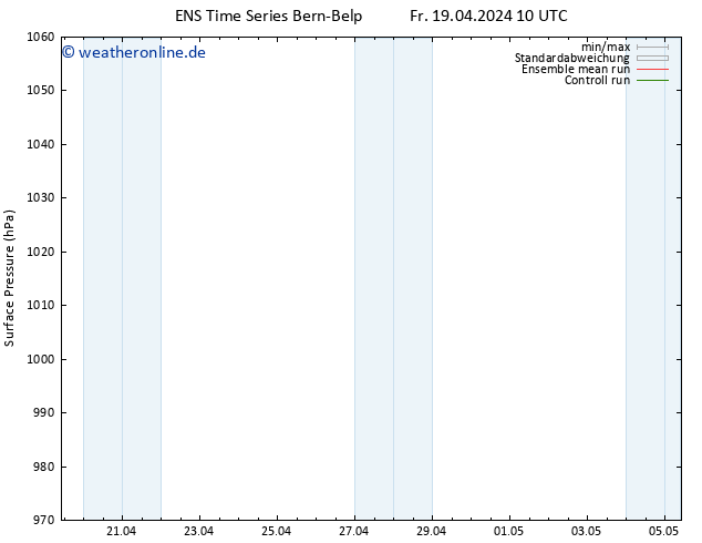 Bodendruck GEFS TS So 21.04.2024 16 UTC