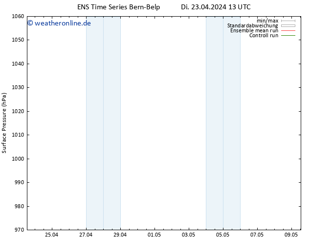 Bodendruck GEFS TS Mi 01.05.2024 01 UTC