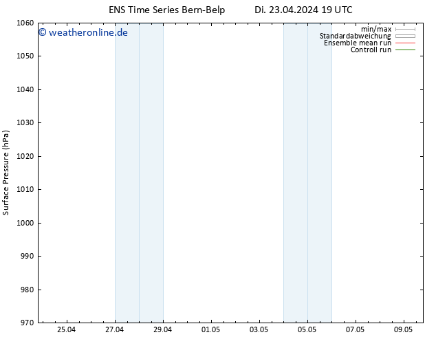 Bodendruck GEFS TS So 28.04.2024 19 UTC
