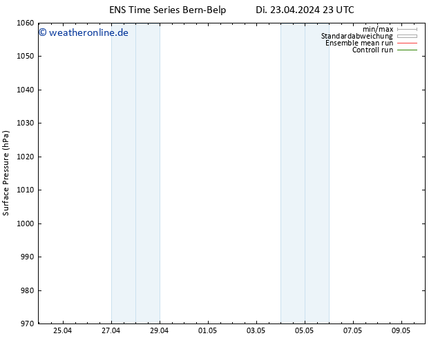 Bodendruck GEFS TS Mi 24.04.2024 11 UTC